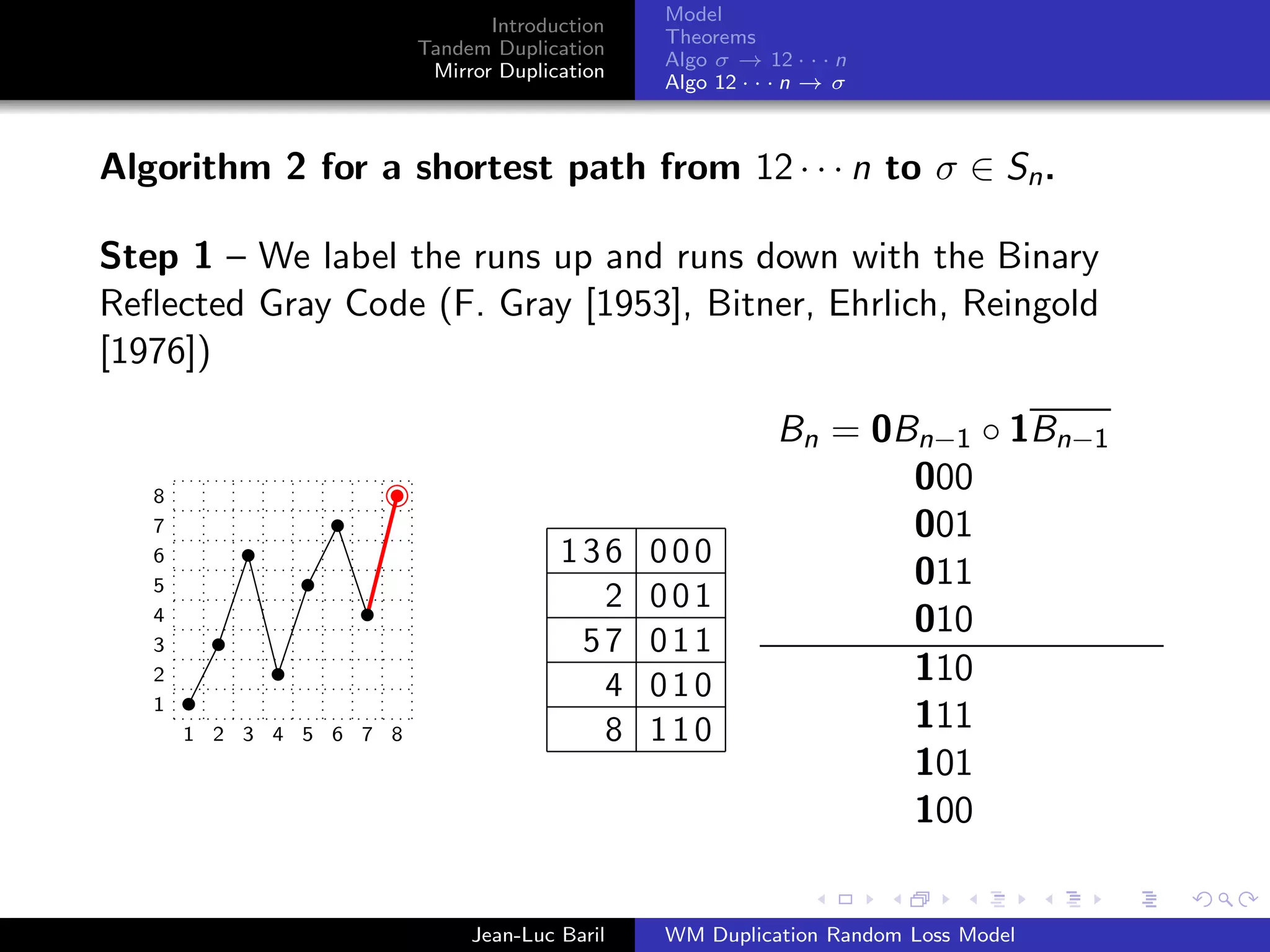 Model
                                Introduction
                                               Theorems
                         Tandem Duplication
                                               Algo σ → 12 · · · n
                          Mirror Duplication
                                               Algo 12 · · · n → σ



Algorithm 2 for a shortest path from 12 · · · n to σ ∈ Sn .

Step 1 – We label the runs up and runs down with the Binary
Reﬂected Gray Code (F. Gray [1953], Bitner, Ehrlich, Reingold
[1976])

                                                          Bn = 0Bn−1 ◦ 1Bn−1
   8
                                                                 000
   7                                                             001
   6                                   136     000
   5                                                             011
                                         2     001
   4                                                             010
   3                                    57     011
   2
                                         4     010               110
   1
       1 2 3 4 5 6 7 8                   8     110               111
                                                                 101
                                                                 100


                              Jean-Luc Baril   WM Duplication Random Loss Model
 