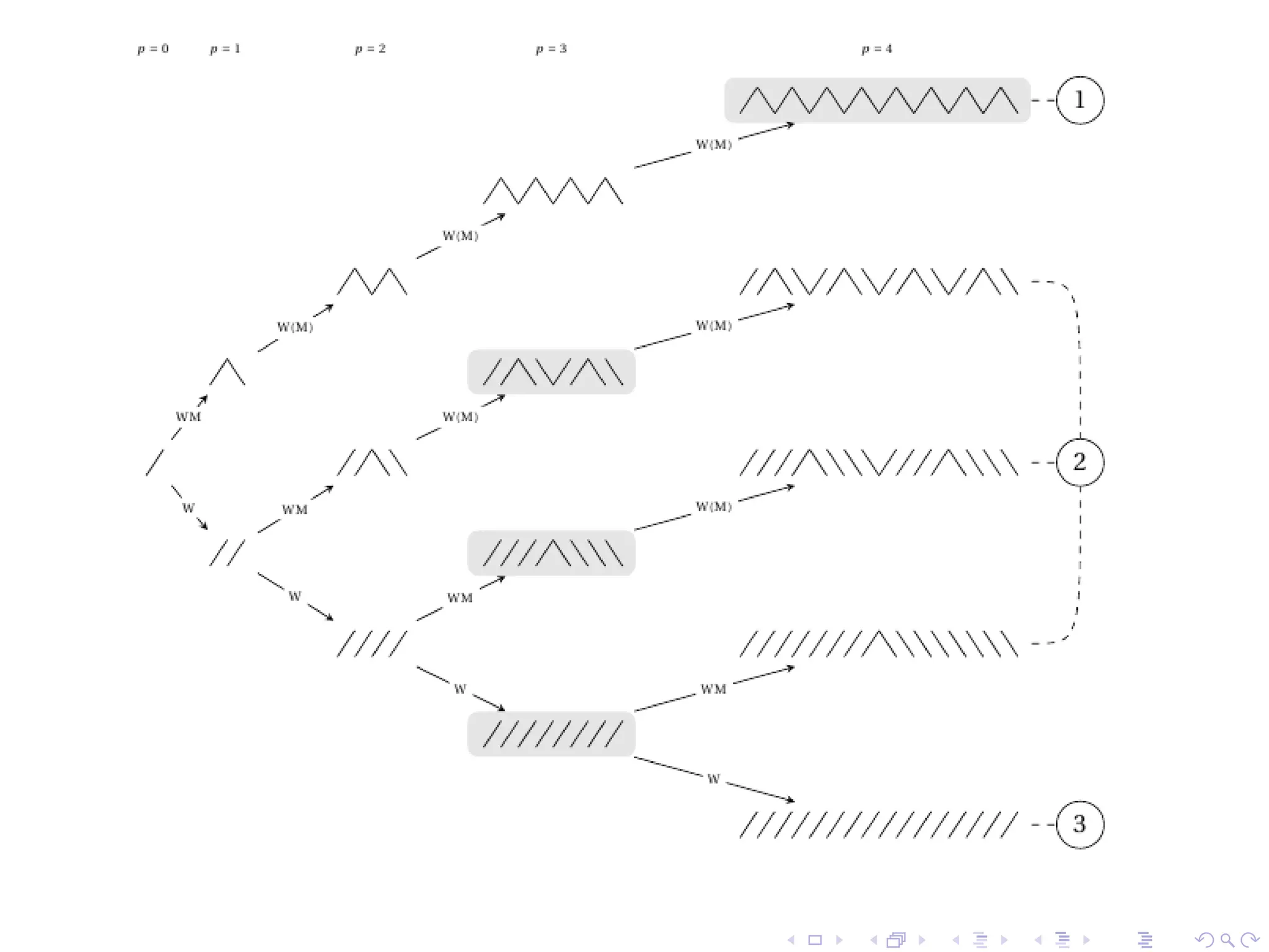 AlgoPerm2012 - 14 Jean-Luc Baril