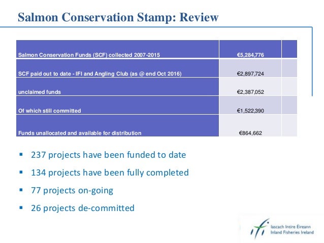 Salmon Conservation Stamp: Review
Salmon Conservation Funds (SCF) collected 2007-2015 €5,284,776
SCF paid out to date - IF...