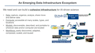 A Data Ecosystem to Support Machine Learning in Materials Science | PPT