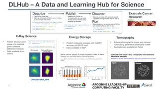 DLHub – A Data and Learning Hub for Science
Cherukara et al., 2018
Energy Storage TomographyX-Ray Science
Input Output
• P...