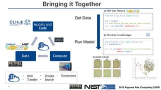 2018 Argonne Adv. Computing LDRD
Get Data
Run Model
Models and
Code
ComputeData
CH MaD
Bringing it Together
• Auth
• Trans...