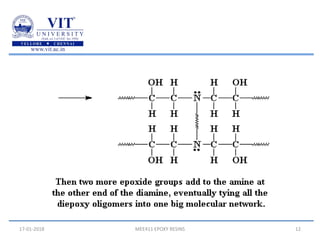 17-01-2018 MEE411 EPOXY RESINS 12
 