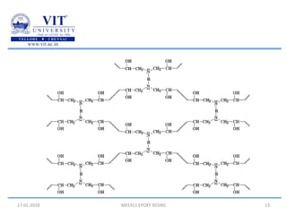 17-01-2018 MEE411 EPOXY RESINS 13
 
