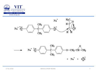 17-01-2018 MEE411 EPOXY RESINS 7
 