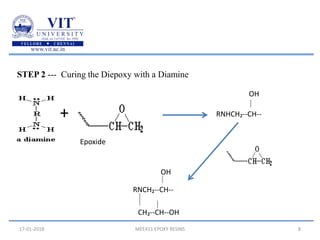 17-01-2018 MEE411 EPOXY RESINS 8
STEP 2 --- Curing the Diepoxy with a Diamine
Epoxide
+ RNHCH₂--CH--
OH
RNCH₂--CH--
OH
CH₂--CH--OH
 