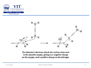 17-01-2018 MEE411 EPOXY RESINS 9
 