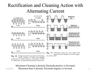Rectification and Cleaning Action with
Alternating Current
Maximum Cleaning is desired, Electrode positive is favoured.
Maximum heat is desired, Electrode negative is favored.12/16/2017 11
 