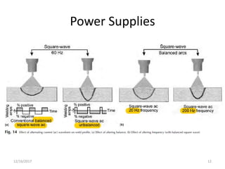 Power Supplies
12/16/2017 12
 
