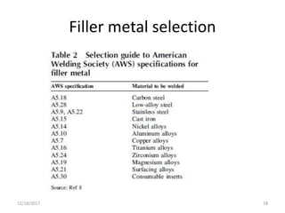 Filler metal selection
12/16/2017 18
 