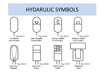 HYDARULIC SYMBOLS
 