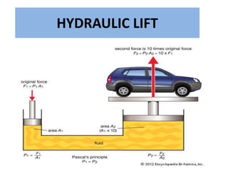 HYDRAULIC LIFT
 