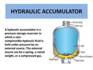 HYDRAULIC ACCUMULATOR
A hydraulic accumulator is a
pressure storage reservoir in
which a non-
compressible hydraulic fluid is
held under pressure by an
external source. The external
source can be a spring, a raised
weight, or a compressed gas.
 