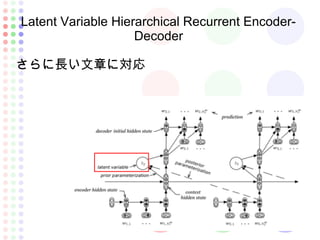 Latent Variable Hierarchical Recurrent Encoder-
Decoder
さらに長い文章に対応
 