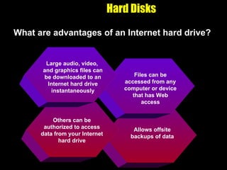 Hard Disks What are advantages of an Internet hard drive? Allows offsite backups of data Others can be authorized to access data from your Internet hard drive Files can be accessed from any computer or device that has Web access Large audio, video,  and graphics files can be downloaded to an Internet hard drive instantaneously 