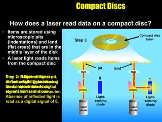 Items are stored using microscopic pits (indentations) and land (flat areas) that are in the middle layer of the disk A laser light reads items from the compact disc Compact Discs How does a laser read data on a compact disc? Step 3: Reflected light is deflected to a light-sensing diode, which sends digital signals of 1 to the computer. Absence of reflected light is read as a digital signal of 0. Step 1: A laser diode shines a light beam toward the compact disc. Step 2: If light strikes a pit, it scatters. If light strikes land, it is reflected back toward the laser diode. Compact disc label Compact disc label lens lens prism prism laser diode laser diode Step 1 Compact disc label lens lens prism prism laser diode laser diode Step 2 Compact disc label lens lens prism prism laser diode laser diode pit land Step 3 Compact disc label lens lens prism prism laser diode laser diode Light-sensing diode Light-sensing diode 0 1 pit land 
