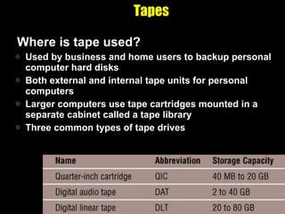 Tapes Where is tape used? Used by business and home users to backup personal computer hard disks Both external and internal tape units for personal computers Larger computers use tape cartridges mounted in a separate cabinet called a tape library Three common types of tape drives 