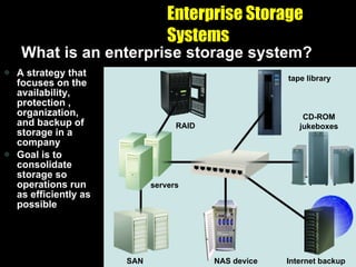 Enterprise Storage Systems What is an enterprise storage system? A strategy that focuses on the availability, protection , organization, and backup of storage in a company Goal is to consolidate storage so operations run as efficiently as possible NAS device Internet backup NAS device NAS device CD-ROM jukeboxes Internet backup tape library NAS device CD-ROM jukeboxes Internet backup RAID SAN servers tape library NAS device CD-ROM jukeboxes Internet backup 