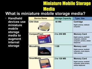 Miniature Mobile Storage Media What is miniature mobile storage media? Handheld devices use miniature mobile storage media to augment internal storage Clik! Disk CompactFlash Microdrive SmartMedia 40 MB 2 to 256 MB 1 GB 2 to 128 MB Cartridge Digital cameras, notebook computers Memory Card Digital cameras, handheld computers, notebook computers, printers, cellular telephones Memory card Digital cameras, handheld computers, music players, video cameras Memory Card Digital cameras, handheld computers, photo printers, cellular telephones Storage Capacity Device Name Type, Use 