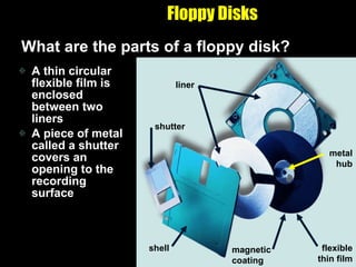 Floppy Disks What are the parts of a floppy disk? A thin circular flexible film is enclosed between two liners A piece of metal called a shutter covers an opening to the recording surface shell shutter liner magnetic coating flexible thin film metal hub 