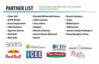 PARTNER LIST
• Titan 360
• ESPN Radio
• Icee Corporation
• CBS Outdoor
• Spartan Stores
• Red Bull
• Menards
• Ronald McDonald House
• Little Caesars
• Taco John’s
• Diageo
• March of Dimes
• Avesis Vision & Dental
• Kmart
• Busch Gardens
• Sears
• MillerCoors
• TRESemme
• James Candy/Fralinger’s
• Papa Murphy’s Pizza
OUR CUSTOMERS ARE MORE THAN JUST CUSTOMERS
THEY’RE OUR PARTNERS.
 