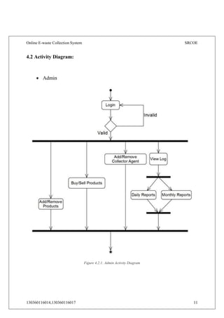 Online E-waste Collection System SRCOE
130360116014,130360116017 11
4.2 Activity Diagram:
 Admin
Figure 4.2.1: Admin Activity Diagram
 