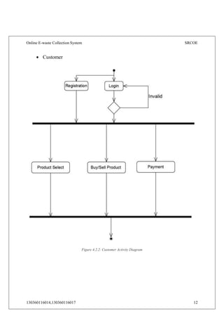 Online E-waste Collection System SRCOE
130360116014,130360116017 12
 Customer
Figure 4.2.2: Customer Activity Diagram
 