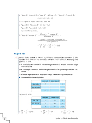 a) P [pase 1.a « pase 2.a] = P [pase 1.a] + P [pase 2.a] – P [pase 1.a » pase 2.a] =
= 0,6 + 0,8 – 0,5 = 0,9
b) 1 – P [pase al menos una] = 1 – 0,9 = 0,1
c) P [pase 1.a] · P [pase 2.a] = 0,6 · 0,8 = 0,48
P [pase 1.a » pase 2.a] = 0,5 ≠ 0,48
No son independientes.
P [pase 2.a » no pase 1.a]
=
P [no pase 1.a]

d) P [pase 2.a/no pase 1.a] =
=

P [pase 2.a] – P [pase 1.a » pase 2.a]
=
P [no pase 1.a]

=

0,8 – 0,5
0,3
3
=
=
= 0,75
1 – 0,6
0,4
4

Página 369
27 En una cierta ciudad, el 40% de la población tiene cabellos castaños, el 25%
tiene los ojos castaños y el 15% tiene cabellos y ojos castaños. Se escoge una
persona al azar:
a) Si tiene cabellos castaños, ¿cuál es la probabilidad de que también tenga
ojos castaños?
b) Si tiene ojos castaños, ¿cuál es la probabilidad de que tenga cabellos castaños?
c) ¿Cuál es la probabilidad de que no tenga cabellos ni ojos castaños?
☛ Usa una tabla como la siguiente:
OJOS CAST.
CAB. CAST.

OJOS NO CAST.

15

40

25

100

CAB. NO CAST.

Hacemos la tabla:
OJOS CAST.
CAB. CAST.

25

40

10

50

60

25

18

15

CAB. NO CAST.

a)

OJOS NO CAST.

75

100

15
3
=
= 0,375
40
8

b)

15
3
=
= 0,6
25
5

c)

50
1
=
= 0,5
100
2

Unidad 14. Cálculo de probabilidades

 