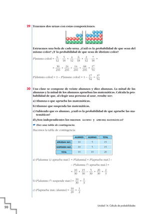 29 Tenemos dos urnas con estas composiciones:

Extraemos una bola de cada urna. ¿Cuál es la probabilidad de que sean del
mismo color? ¿Y la probabilidad de que sean de distinto color?
P [mismo color] =
=

6
5
4
6
2
7
·
+
·
+
·
=
12 18
12 18
12 18
30
24
14
68
17
+
+
=
=
216
216
216
216
54

P [distinto color] = 1 – P [mismo color] = 1 –

17
37
=
54
54

30 Una clase se compone de veinte alumnos y diez alumnas. La mitad de las
alumnas y la mitad de los alumnos aprueban las matemáticas. Calcula la probabilidad de que, al elegir una persona al azar, resulte ser:
a) Alumna o que aprueba las matemáticas.
b) Alumno que suspenda las matemáticas.
c) Sabiendo que es alumno, ¿cuál es la probabilidad de que apruebe las matemáticas?
d) ¿Son independientes los sucesos

y

ALUMNO

APRUEBA MATEMÁTICAS?

☛ Haz una tabla de contingencia.
Hacemos la tabla de contingencia:
ALUMNOS

ALUMNAS

TOTAL

APRUEBAN MAT.

10

5

15

SUSPENDEN MAT.

10

5

15

TOTAL

10

10

20

a) P [alumna « aprueba mat.] = P [alumna] + P [aprueba mat.] –
– P [alumna » aprueba mat.] =
=
b) P [alumno » suspende mat.] =
c) P [aprueba mat./alumno] =

20

10
15
5
20
2
+
–
=
=
30
30
30
30
3
10
1
=
30
3

10
1
=
20
2

Unidad 14. Cálculo de probabilidades

 