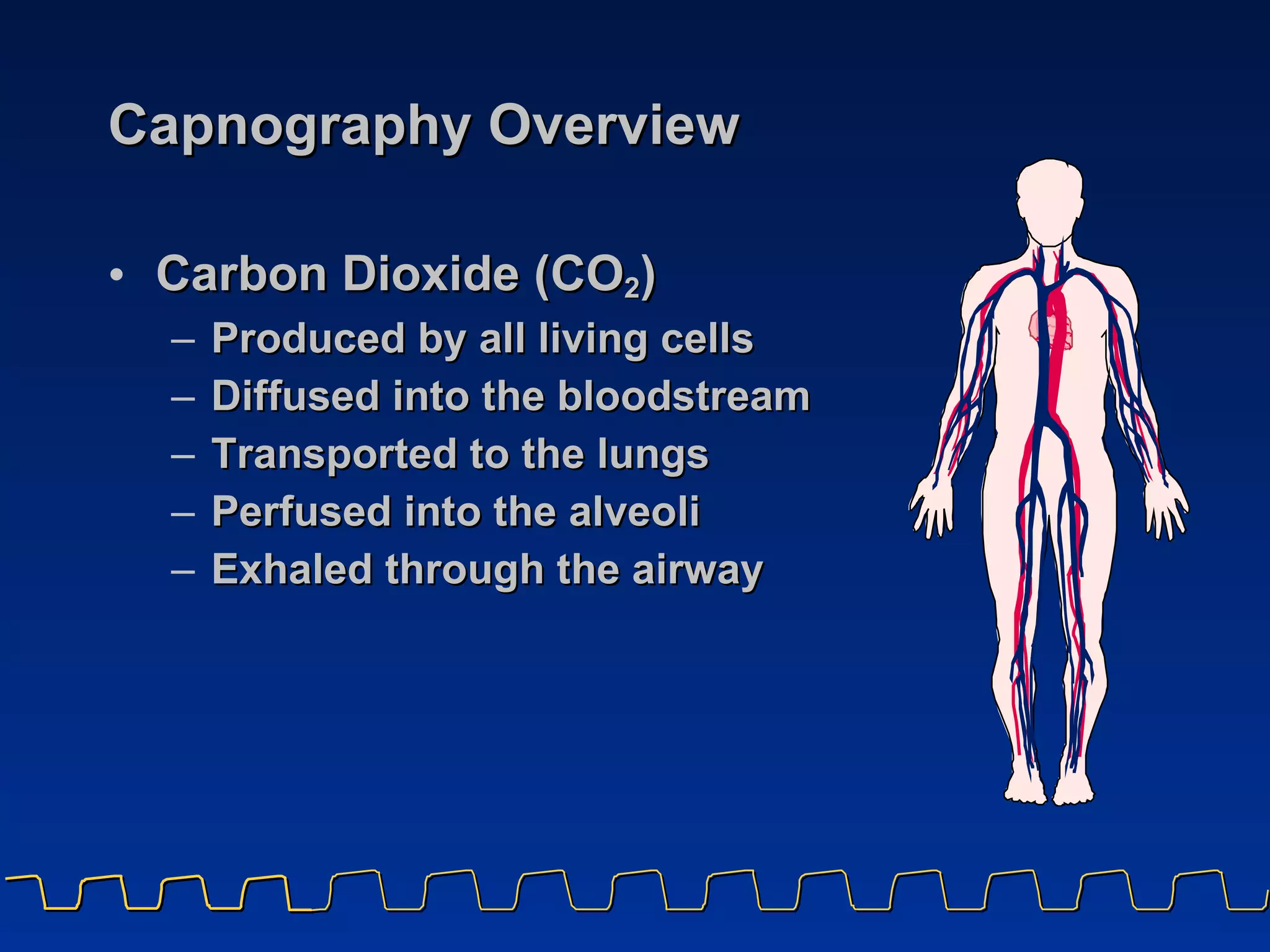 Capnography Overview Carbon Dioxide (CO 2 ) Produced by all living cells Diffused into the bloodstream Transported to the lungs Perfused into the alveoli  Exhaled through the airway 