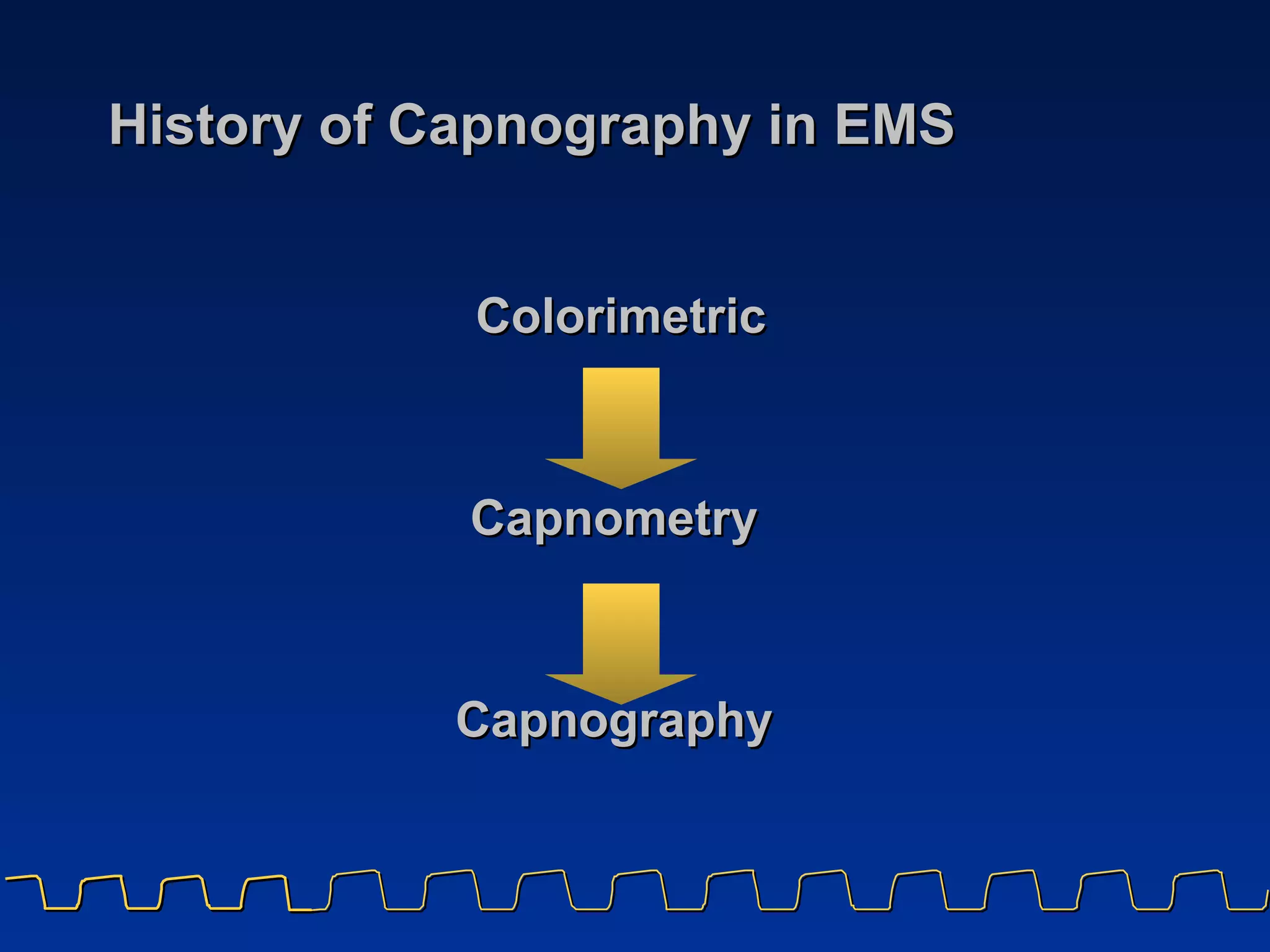 History of Capnography in EMS Colorimetric Capnometry  Capnography  