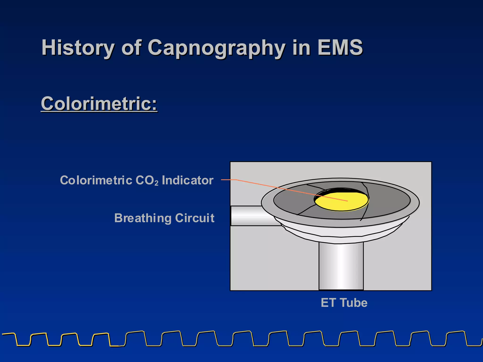 History of Capnography in EMS Colorimetric:   
