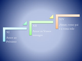XI
Amor ao
Próximo
XII
Amor os Vossos
inimigos
XIV
(Amar) vosso pai
e a vossa mãe
 