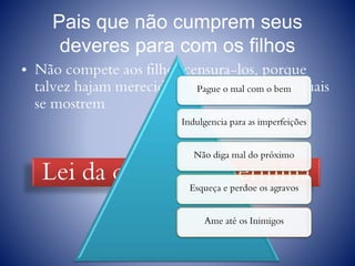 Pais que não cumprem seus
deveres para com os filhos
• Não compete aos filhos censura-los, porque
talvez hajam merecido que aqueles fossem quais
se mostrem
Lei da caridade determina
Pague o mal com o bem
Indulgencia para as imperfeições
Não diga mal do próximo
Esqueça e perdoe os agravos
Ame até os Inimigos
 