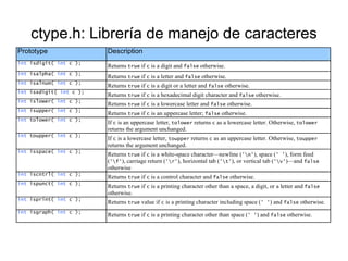 ctype.h: Librería de manejo de caracteres 