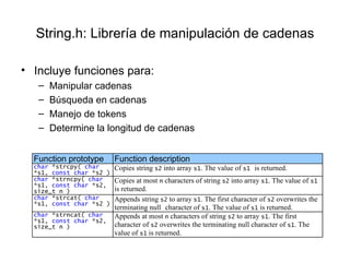 String.h: Librería de manipulación de cadenas Incluye funciones para: Manipular cadenas Búsqueda en cadenas Manejo de tokens Determine la longitud de cadenas 