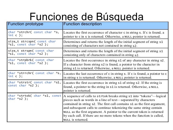 cadenas de numeros en c caracteres y cadenas en c cadenas de numeros en c caracteres y cadenas en c
