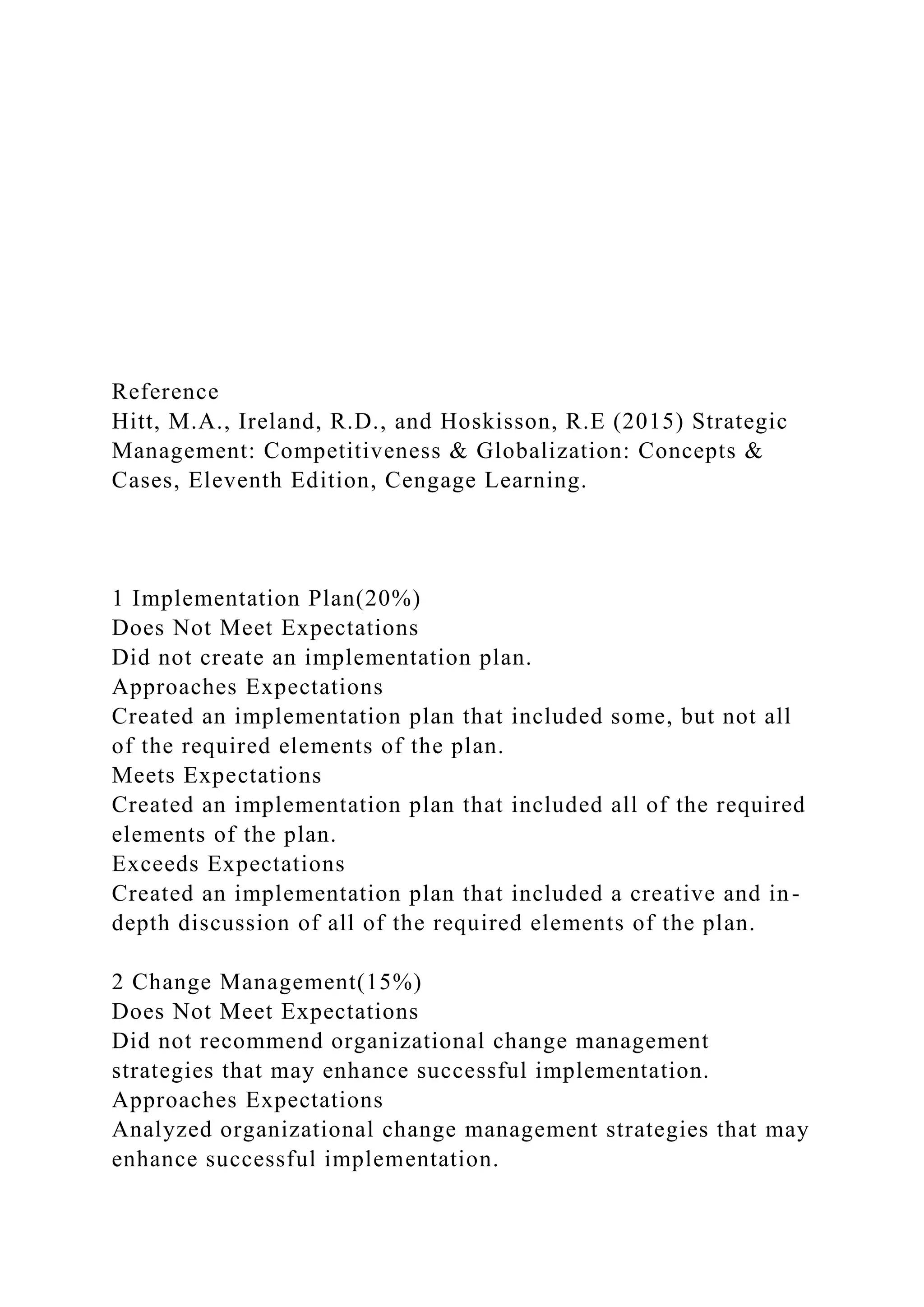 Reference
Hitt, M.A., Ireland, R.D., and Hoskisson, R.E (2015) Strategic
Management: Competitiveness & Globalization: Concepts &
Cases, Eleventh Edition, Cengage Learning.
1 Implementation Plan(20%)
Does Not Meet Expectations
Did not create an implementation plan.
Approaches Expectations
Created an implementation plan that included some, but not all
of the required elements of the plan.
Meets Expectations
Created an implementation plan that included all of the required
elements of the plan.
Exceeds Expectations
Created an implementation plan that included a creative and in-
depth discussion of all of the required elements of the plan.
2 Change Management(15%)
Does Not Meet Expectations
Did not recommend organizational change management
strategies that may enhance successful implementation.
Approaches Expectations
Analyzed organizational change management strategies that may
enhance successful implementation.
 