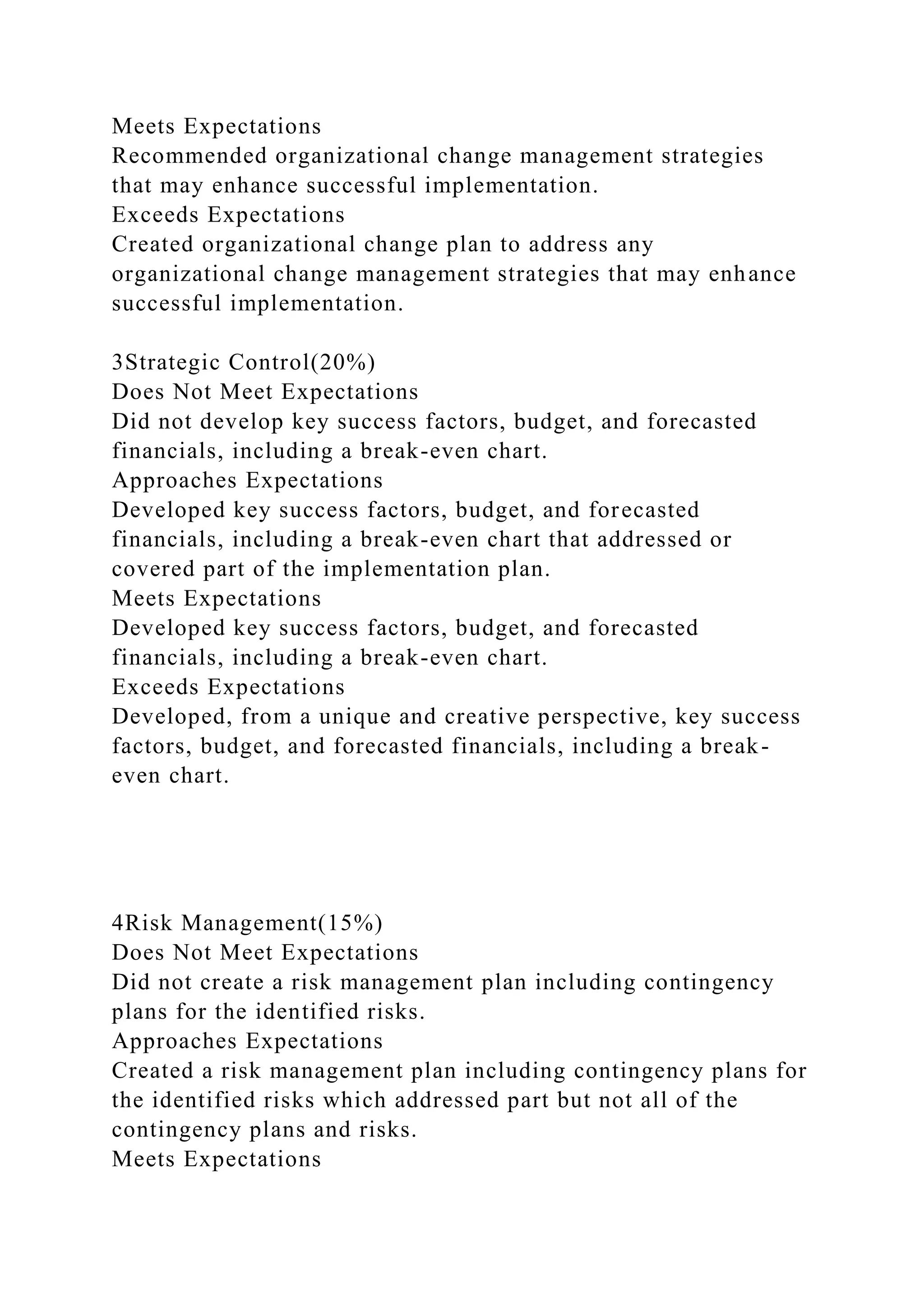 Meets Expectations
Recommended organizational change management strategies
that may enhance successful implementation.
Exceeds Expectations
Created organizational change plan to address any
organizational change management strategies that may enhance
successful implementation.
3Strategic Control(20%)
Does Not Meet Expectations
Did not develop key success factors, budget, and forecasted
financials, including a break-even chart.
Approaches Expectations
Developed key success factors, budget, and forecasted
financials, including a break-even chart that addressed or
covered part of the implementation plan.
Meets Expectations
Developed key success factors, budget, and forecasted
financials, including a break-even chart.
Exceeds Expectations
Developed, from a unique and creative perspective, key success
factors, budget, and forecasted financials, including a break-
even chart.
4Risk Management(15%)
Does Not Meet Expectations
Did not create a risk management plan including contingency
plans for the identified risks.
Approaches Expectations
Created a risk management plan including contingency plans for
the identified risks which addressed part but not all of the
contingency plans and risks.
Meets Expectations
 