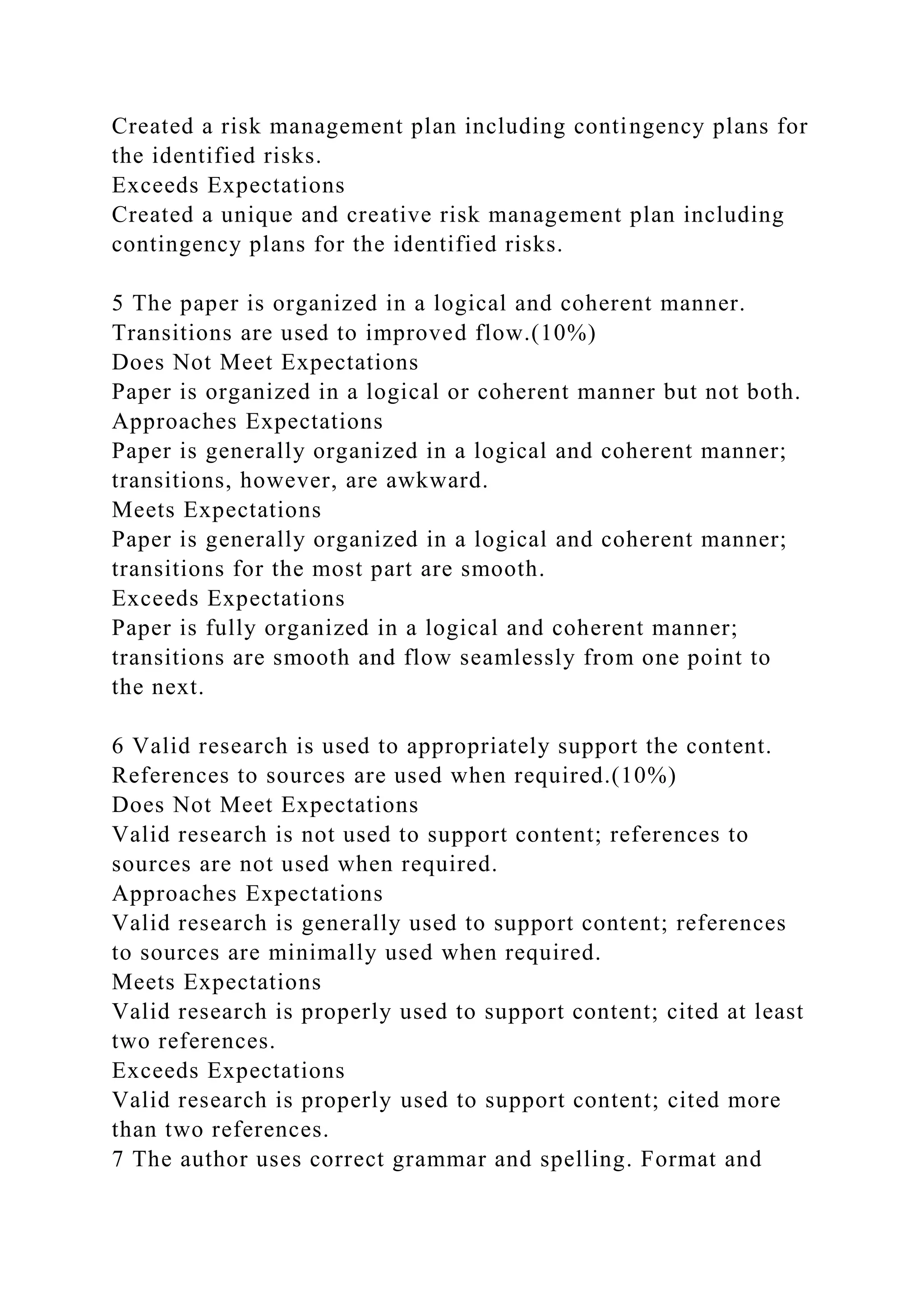Created a risk management plan including contingency plans for
the identified risks.
Exceeds Expectations
Created a unique and creative risk management plan including
contingency plans for the identified risks.
5 The paper is organized in a logical and coherent manner.
Transitions are used to improved flow.(10%)
Does Not Meet Expectations
Paper is organized in a logical or coherent manner but not both.
Approaches Expectations
Paper is generally organized in a logical and coherent manner;
transitions, however, are awkward.
Meets Expectations
Paper is generally organized in a logical and coherent manner;
transitions for the most part are smooth.
Exceeds Expectations
Paper is fully organized in a logical and coherent manner;
transitions are smooth and flow seamlessly from one point to
the next.
6 Valid research is used to appropriately support the content.
References to sources are used when required.(10%)
Does Not Meet Expectations
Valid research is not used to support content; references to
sources are not used when required.
Approaches Expectations
Valid research is generally used to support content; references
to sources are minimally used when required.
Meets Expectations
Valid research is properly used to support content; cited at least
two references.
Exceeds Expectations
Valid research is properly used to support content; cited more
than two references.
7 The author uses correct grammar and spelling. Format and
 