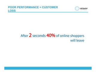 POOR PERFORMANCE = CUSTOMER
LOSS
After 2 seconds 40% of online shoppers
will leave	
  
 