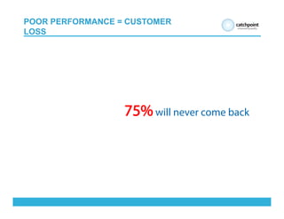 POOR PERFORMANCE = CUSTOMER
LOSS
75%will never come back	
  
 
