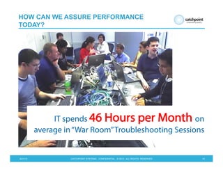 5/21/13 CATCHPOINT SYSTEMS . CONFIDENTIAL . © 2013 . ALL RIGHTS RESERVED 14
HOW CAN WE ASSURE PERFORMANCE
TODAY?
IT spends 46 Hours per Month on
average in“War Room”Troubleshooting Sessions
 