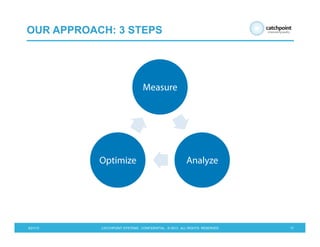 5/21/13 CATCHPOINT SYSTEMS . CONFIDENTIAL . © 2013 . ALL RIGHTS RESERVED 17
OUR APPROACH: 3 STEPS
Measure
AnalyzeOptimize
 