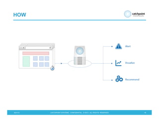 5/21/13 CATCHPOINT SYSTEMS . CONFIDENTIAL . © 2013 . ALL RIGHTS RESERVED 18
HOW
 