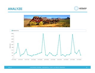 5/21/13 CATCHPOINT SYSTEMS . CONFIDENTIAL . © 2013 . ALL RIGHTS RESERVED 23
ANALYZE
 