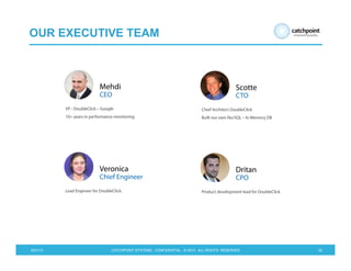 5/21/13 CATCHPOINT SYSTEMS . CONFIDENTIAL . © 2013 . ALL RIGHTS RESERVED 32
OUR EXECUTIVE TEAM
VP - DoubleClick – Google
10+ years in performance monitoring
Mehdi
CEO
Chief Architect DoubleClick
Built our own No/SQL – In Memory DB
Scotte
CTO
Lead Engineer for DoubleClick.
Veronica
Chief Engineer
Product development lead for DoubleClick
Dritan
CPO
 