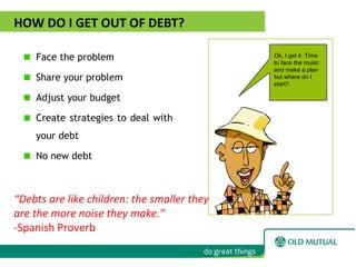 HOW DO I GET OUT OF DEBT?
Face the problem
Share your problem
Adjust your budget
Create strategies to deal with
your debt
No new debt
Ok, I get it. Time
to face the music
and make a plan
but where do I
start?
“Debts are like children: the smaller they
are the more noise they make.”
-Spanish Proverb
 