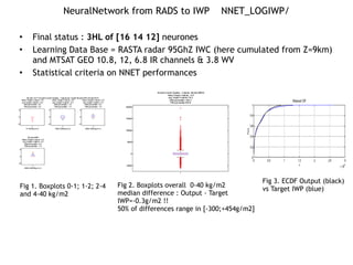 NeuralNetwork from RADS to IWP NNET_LOGIWP/
• Final status : 3HL of [16 14 12] neurones
• Learning Data Base = RASTA radar 95GhZ IWC (here cumulated from Z=9km)
and MTSAT GEO 10.8, 12, 6.8 IR channels & 3.8 WV
• Statistical criteria on NNET performances
!
!
!
!
Fig 1. Boxplots 0-1; 1-2; 2-4
and 4-40 kg/m2
Fig 2. Boxplots overall 0-40 kg/m2
median difference : Output - Target
IWP=-0.3g/m2 !!
50% of differences range in [-300;+454g/m2]
Fig 3. ECDF Output (black)
vs Target IWP (blue)
 