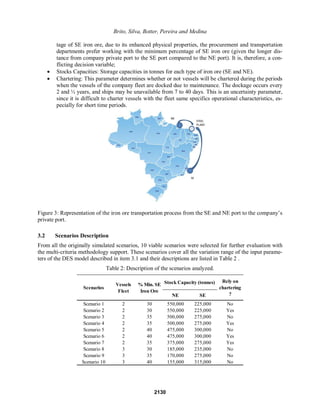 Brito, Silva, Botter, Pereira and Medina
tage of SE iron ore, due to its enhanced physical properties, the procurement and transportation
departments prefer working with the minimum percentage of SE iron ore (given the longer dis-
tance from company private port to the SE port compared to the NE port). It is, therefore, a con-
flicting decision variable;
x Stocks Capacities: Storage capacities in tonnes for each type of iron ore (SE and NE).
x Chartering: This parameter determines whether or not vessels will be chartered during the periods
when the vessels of the company fleet are docked due to maintenance. The dockage occurs every
2 and ½ years, and ships may be unavailable from 7 to 40 days. This is an uncertainty parameter,
since it is difficult to charter vessels with the fleet same specifics operational characteristics, es-
pecially for short time periods.
NE
SE
STEEL
PLANT
Figure 3: Representation of the iron ore transportation process from the SE and NE port to the compaQ¶V
private port.
3.2 Scenarios Description
From all the originally simulated scenarios, 10 viable scenarios were selected for further evaluation with
the multi-criteria methodology support. These scenarios cover all the variation range of the input parame-
ters of the DES model described in item 3.1 and their descriptions are listed in Table 2 .
Table 2: Description of the scenarios analyzed.
NE SE
Scenario 1 2 30 550,000 225,000 No
Scenario 2 2 30 550,000 225,000 Yes
Scenario 3 2 35 500,000 275,000 No
Scenario 4 2 35 500,000 275,000 Yes
Scenario 5 2 40 475,000 300,000 No
Scenario 6 2 40 475,000 300,000 Yes
Scenario 7 2 35 375,000 275,000 Yes
Scenario 8 3 30 185,000 235,000 No
Scenario 9 3 35 170,000 275,000 No
Scenario 10 3 40 155,000 315,000 No
Scenarios
Vessels
Fleet
Stock Capacity (tonnes) Rely on
chartering
?
% Min. SE
Iron Ore
2130
 